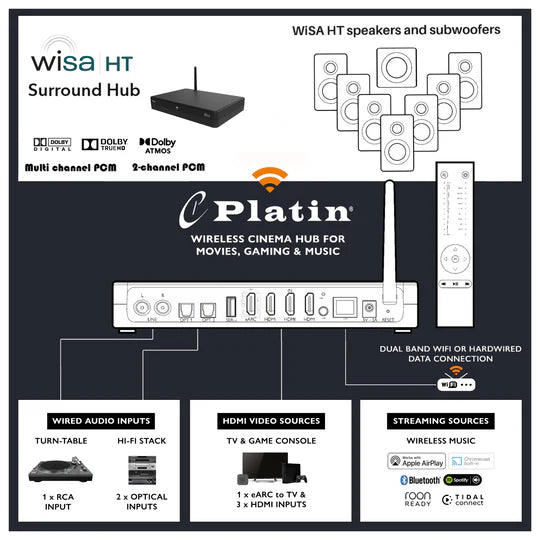 Platin WiSA HT Surround Hub X (with DTS)